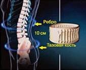 მარტივი გამოყენებაში